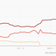 election trends
